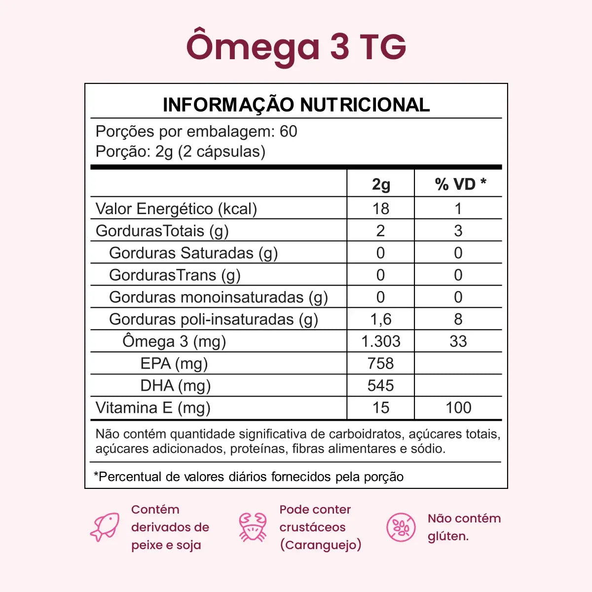 Kit Ômega 3 Super DHA e Coenzima Q10 e Magnésio Quelato