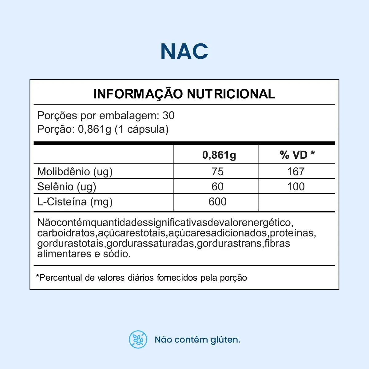 Kit Gustavo Borges (Vitamina C com Zinco e N Acetilcisteina com Selênio e Molibdênio)