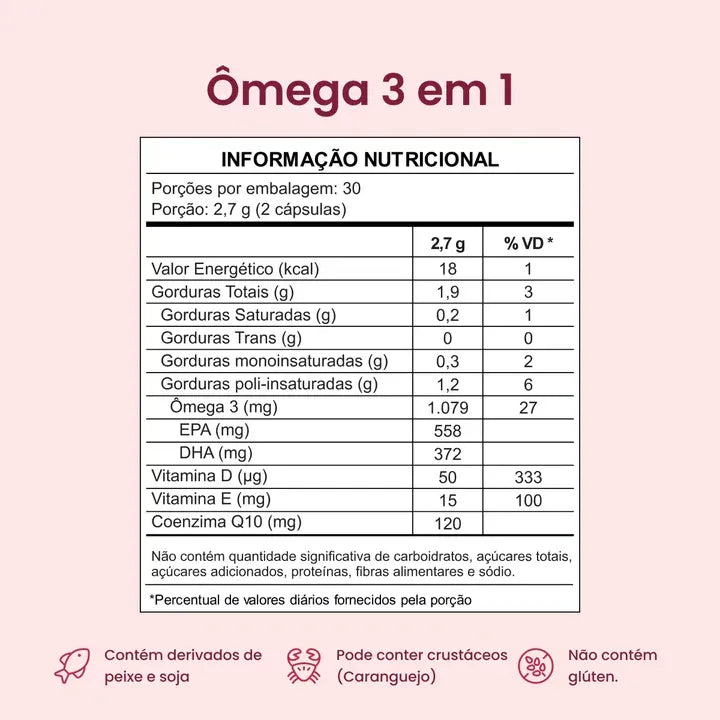 Kit Base da Saúde: Ômega 3 em 1 + Magnésio Quelato Trio. Ganhe Vitamina C e Porta Cápsulas de brinde